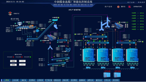 智能化控制系统在生产车间自动化运行的研究及应用