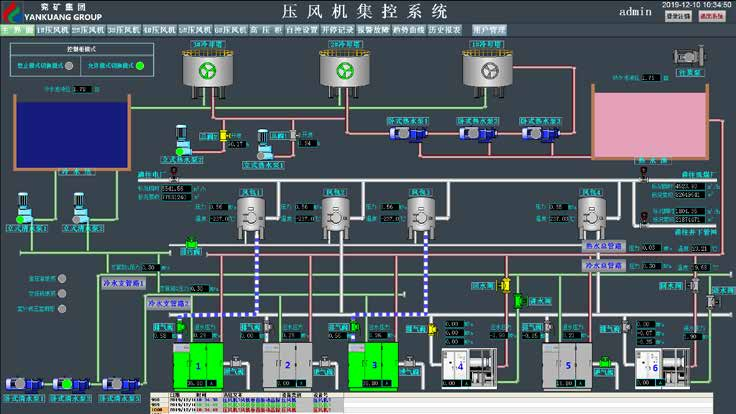 压风机集控系统
