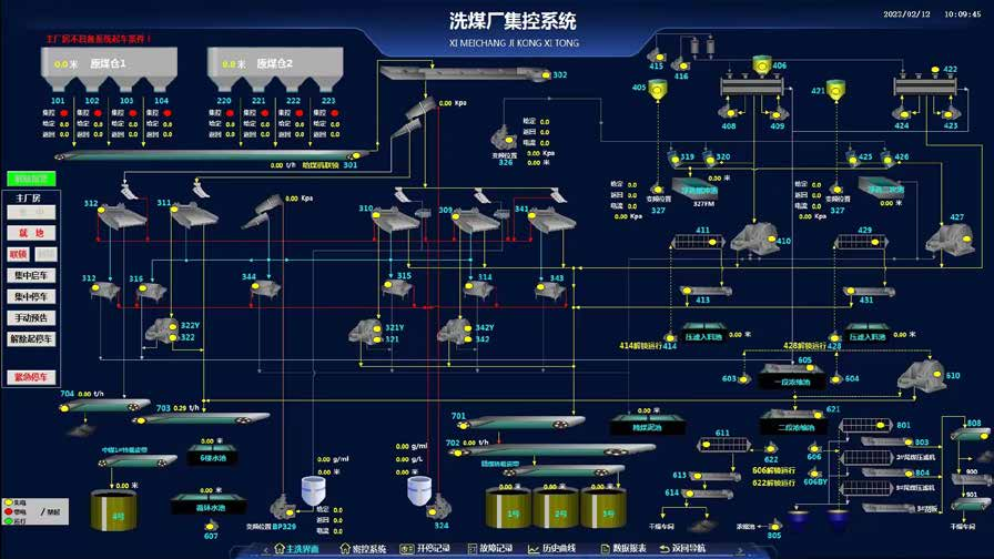 选煤厂自动化系统